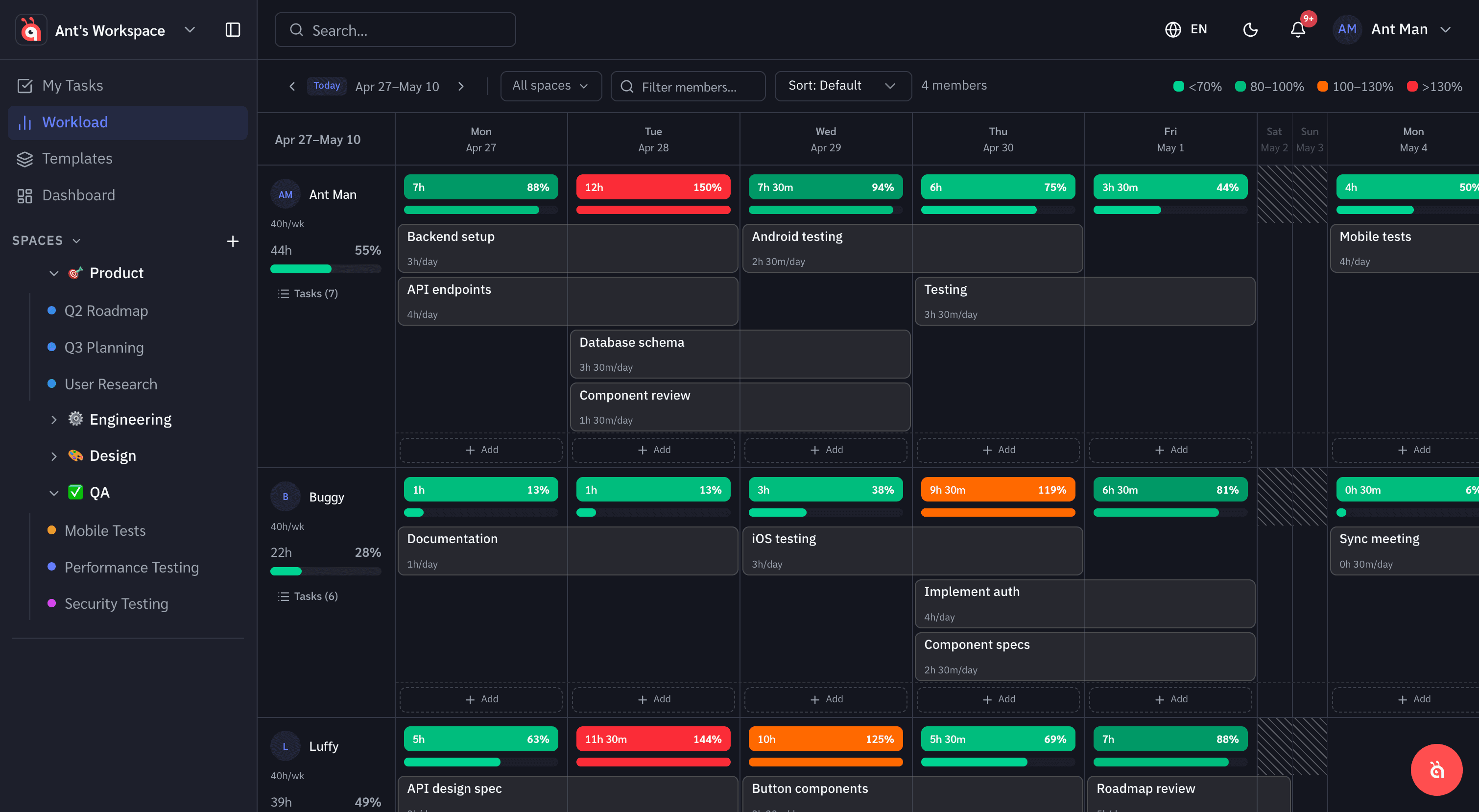 Workload management
