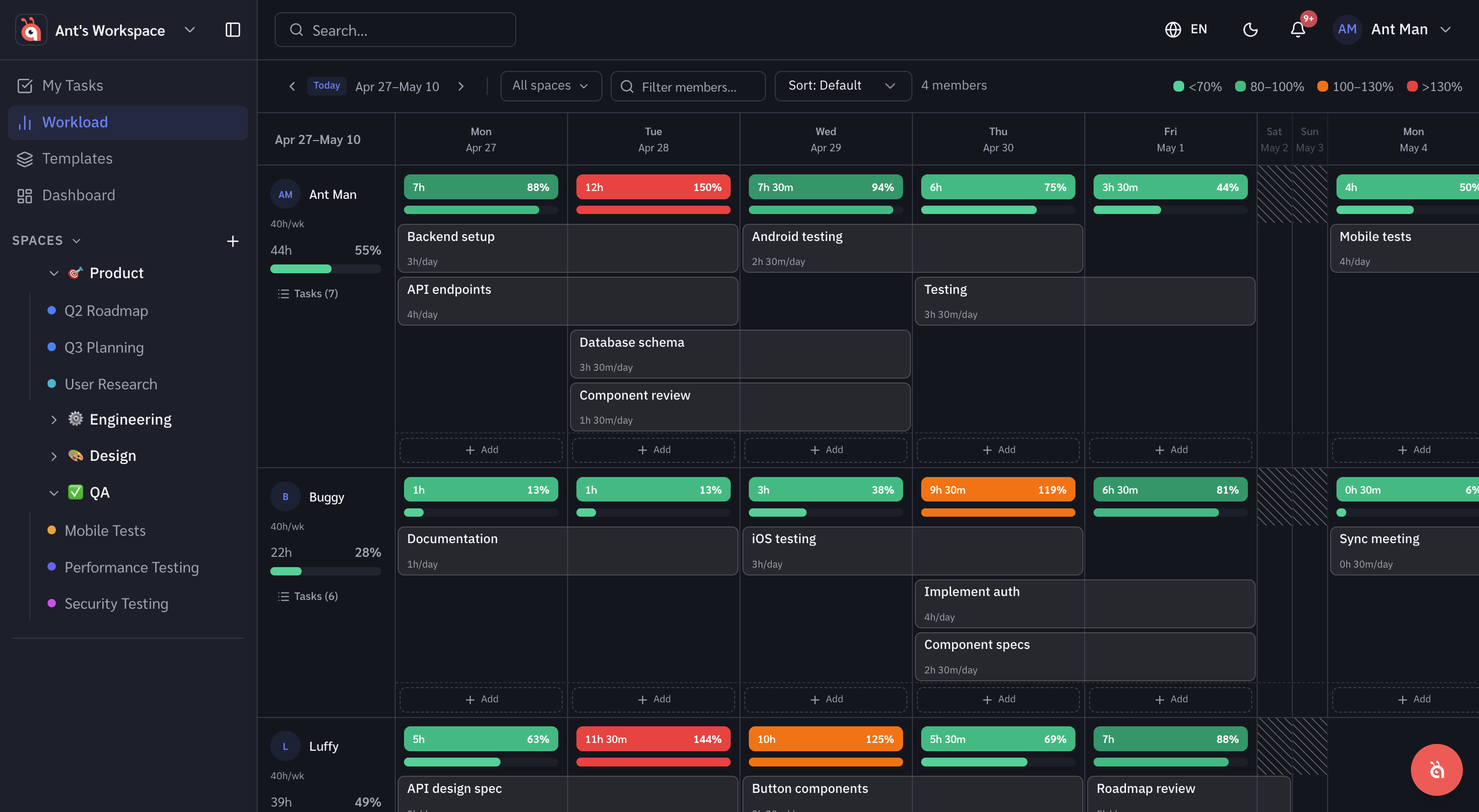 Workload view — each row is a team member, each block represents assigned tasks across the week